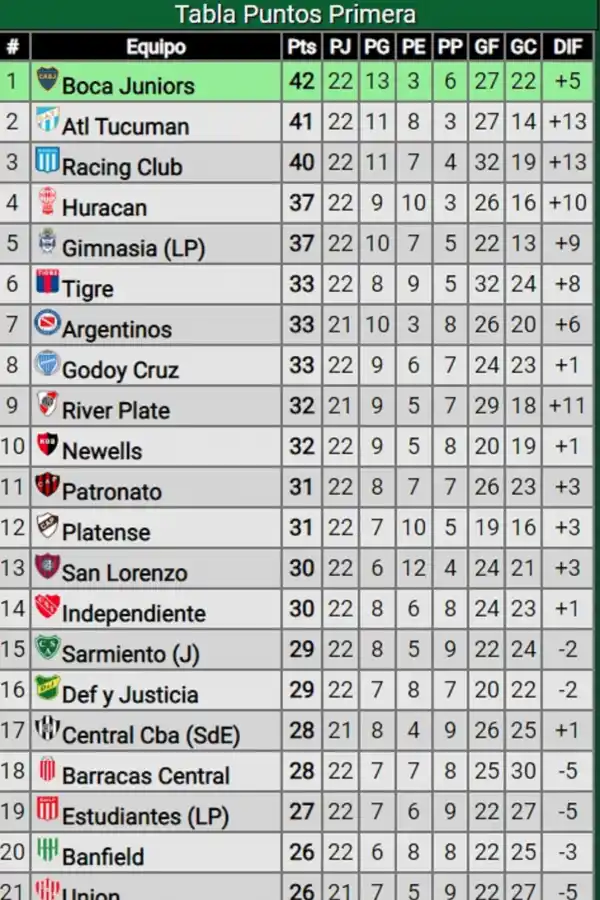 IMAGEN TOMADA DE Promiedos.com.ar.