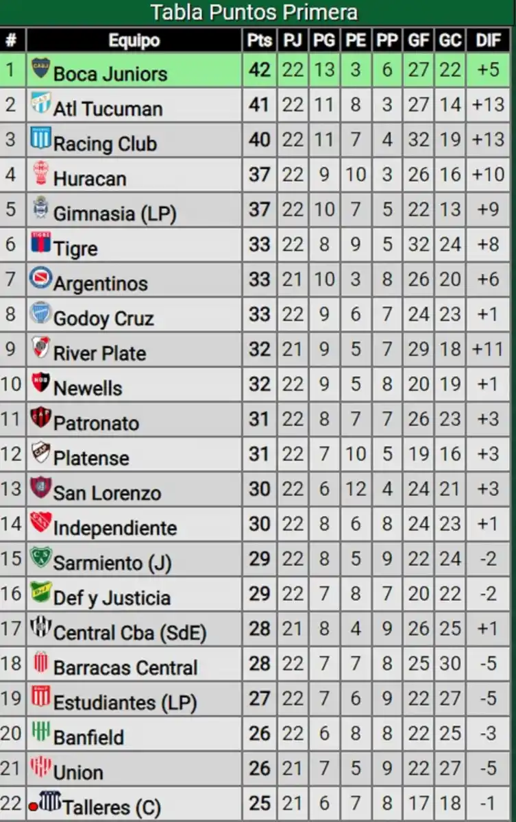 IMAGEN TOMADA DE Promiedos.com.ar.