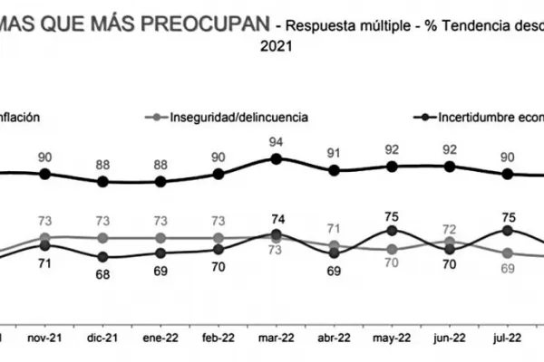 La inflación sigue en el centro de la escena