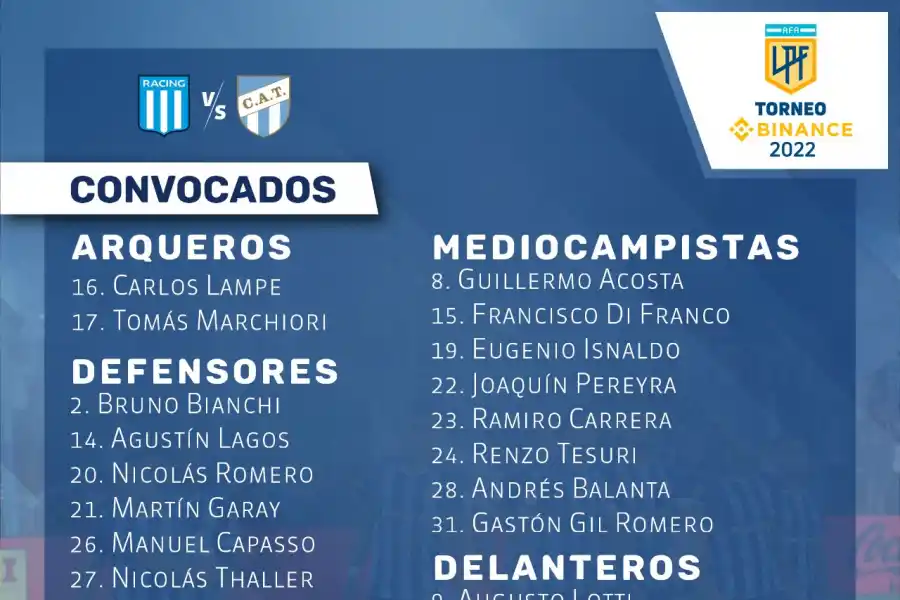 Aquí están, estos son: Pusineri dio la lista de convocados de Atlético Tucumán para el partido ante Racing
