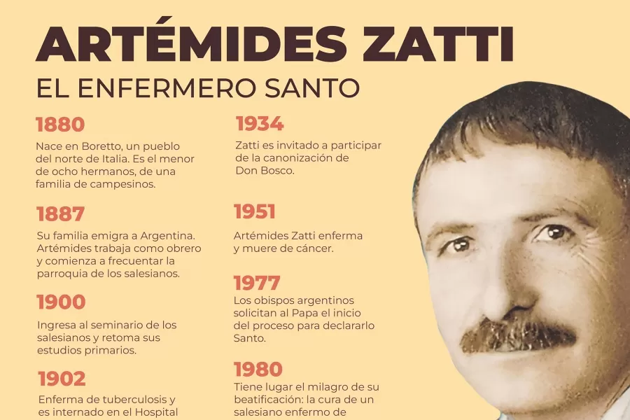 El Papa proclamó santo al enfermero ítalo-argentino Artémides Zatti