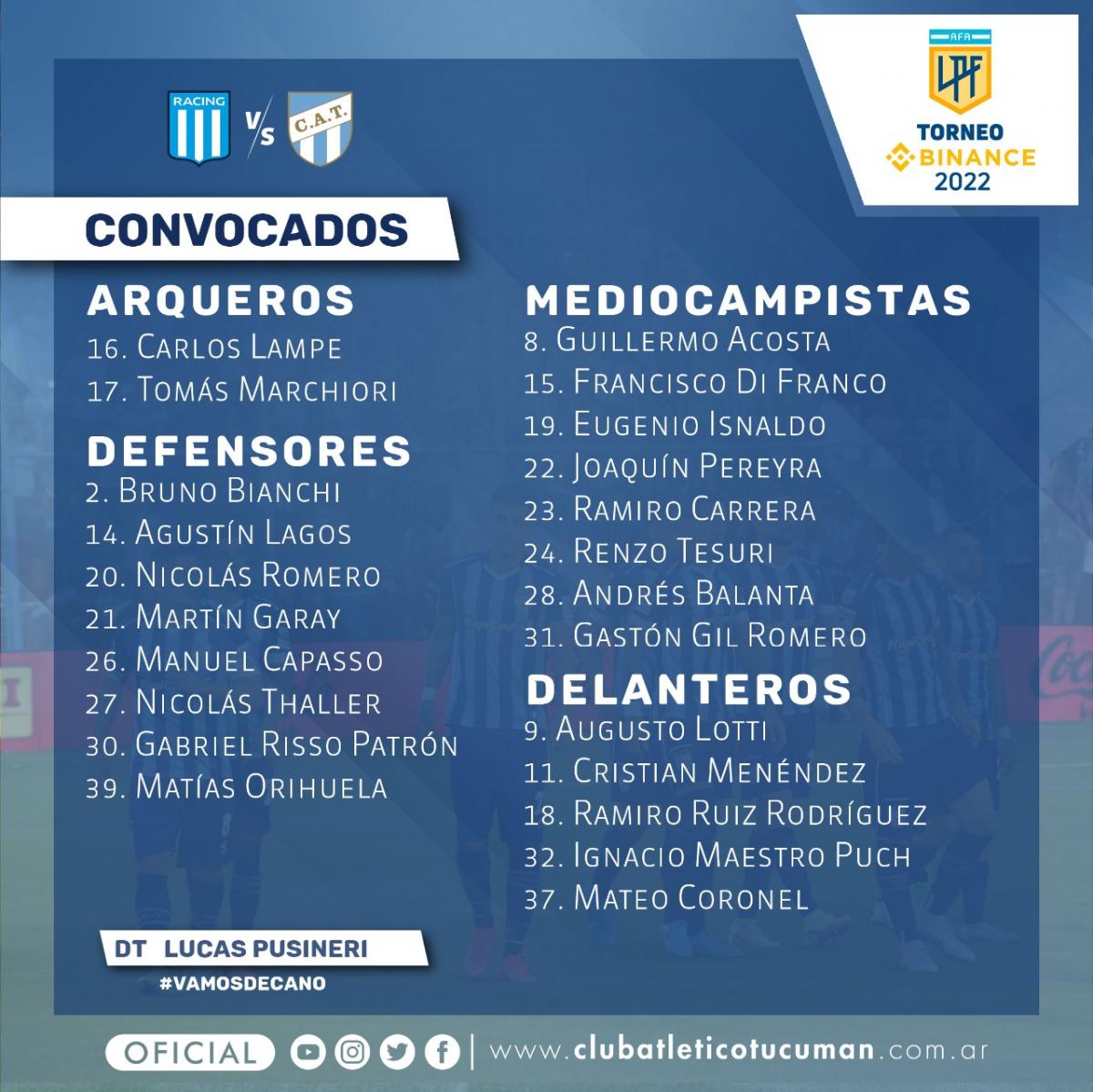 Aquí están, estos son: Pusineri dio la lista de convocados de Atlético Tucumán para el partido ante Racing