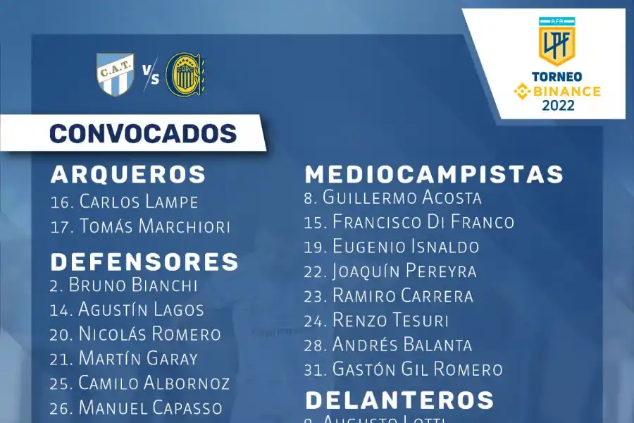 Bianchi-Capasso se perfila para volver a ser la dupla central de Atlético Tucumán