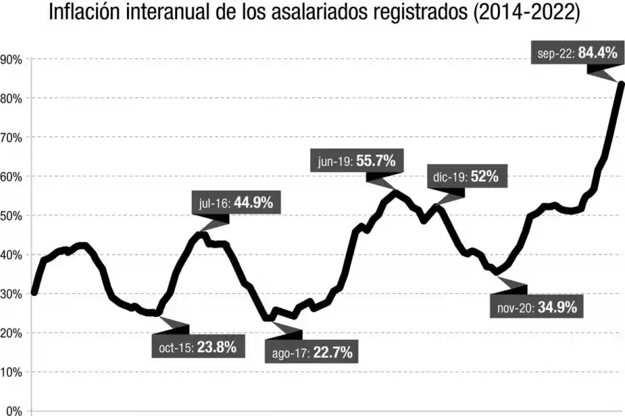 Ir a la verdulería es como un viaje al núcleo de la inflación