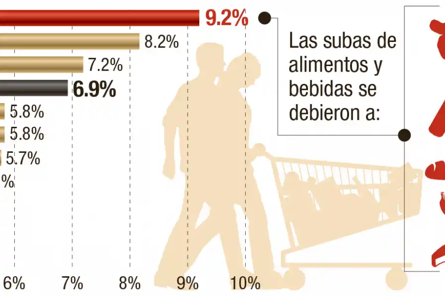 Ir a la verdulería es como un viaje al núcleo de la inflación