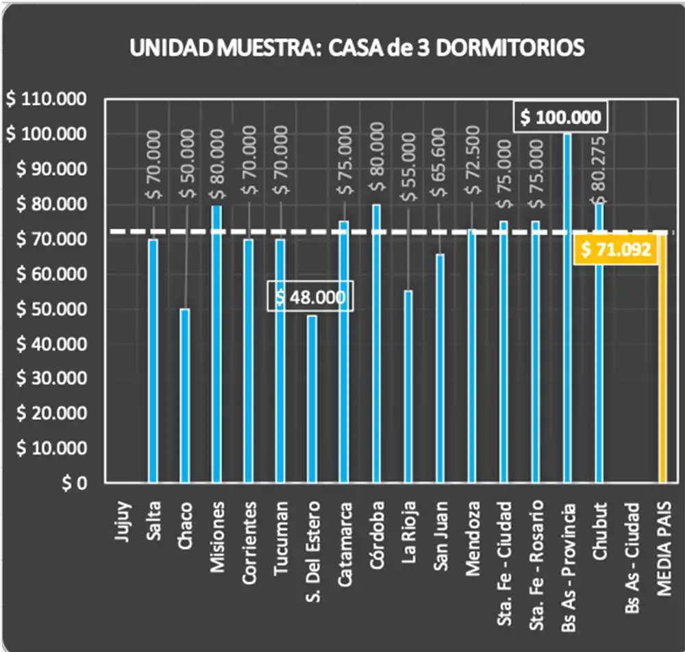 ALQUILERES EN AGOSTO EN ARGENTINA. Fuente: fira.org.ar (informe de septiembre)
