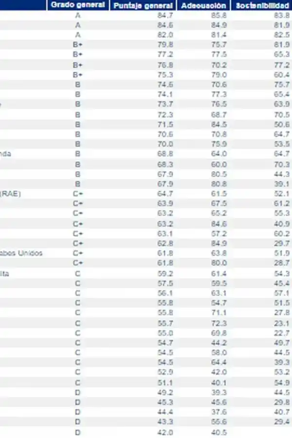 Qué lugar ocupa Argentina en el ranking de los mejores países para jubilarse
