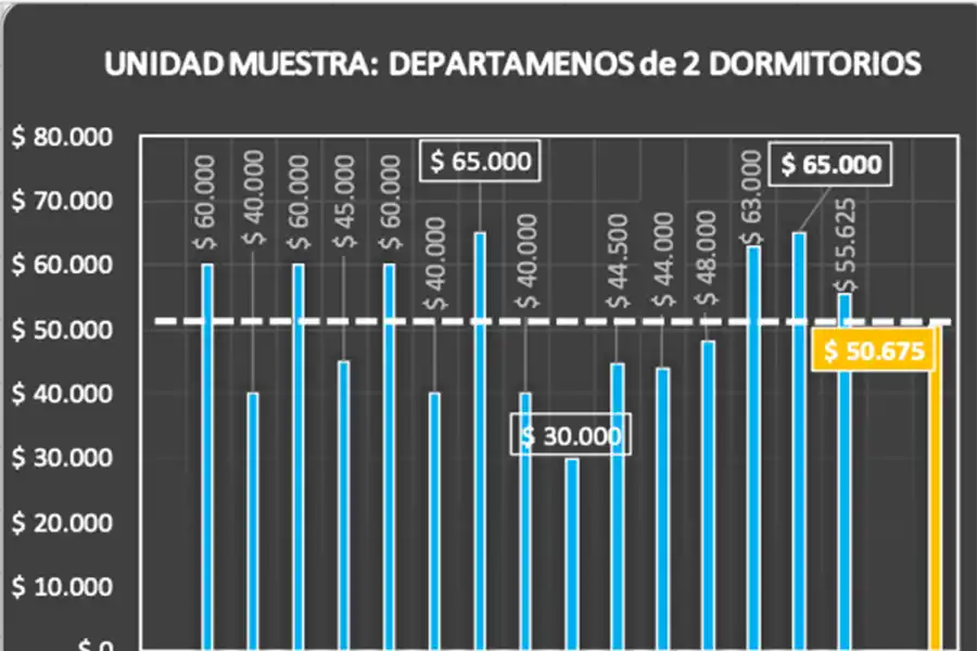 ALQUILERES EN AGOSTO EN ARGENTINA. Fuente: fira.org.ar (informe de septiembre)