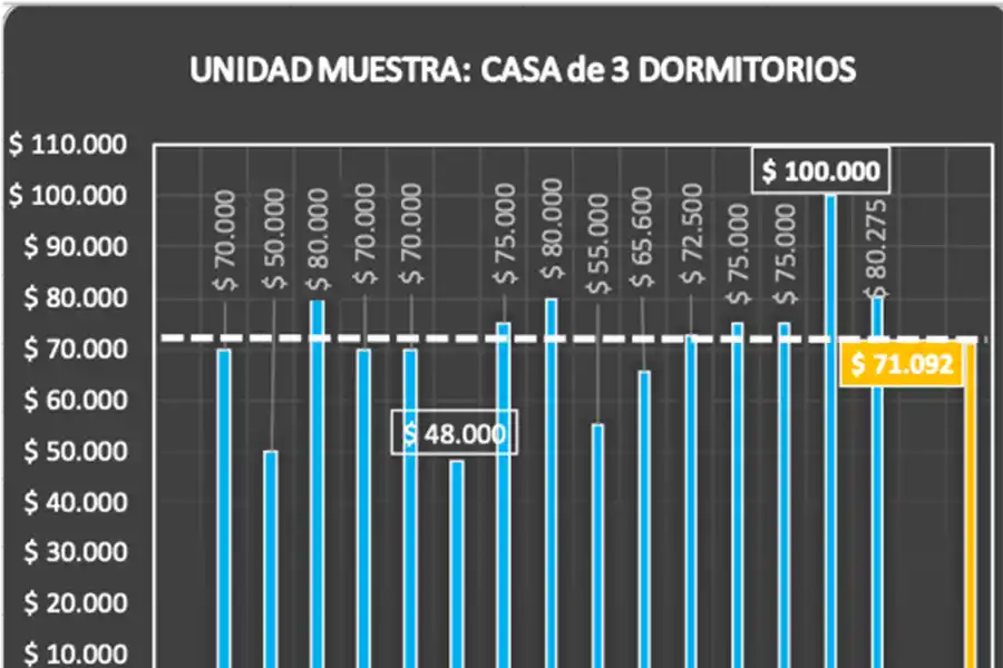 ALQUILERES EN AGOSTO EN ARGENTINA. Fuente: fira.org.ar (informe de septiembre)