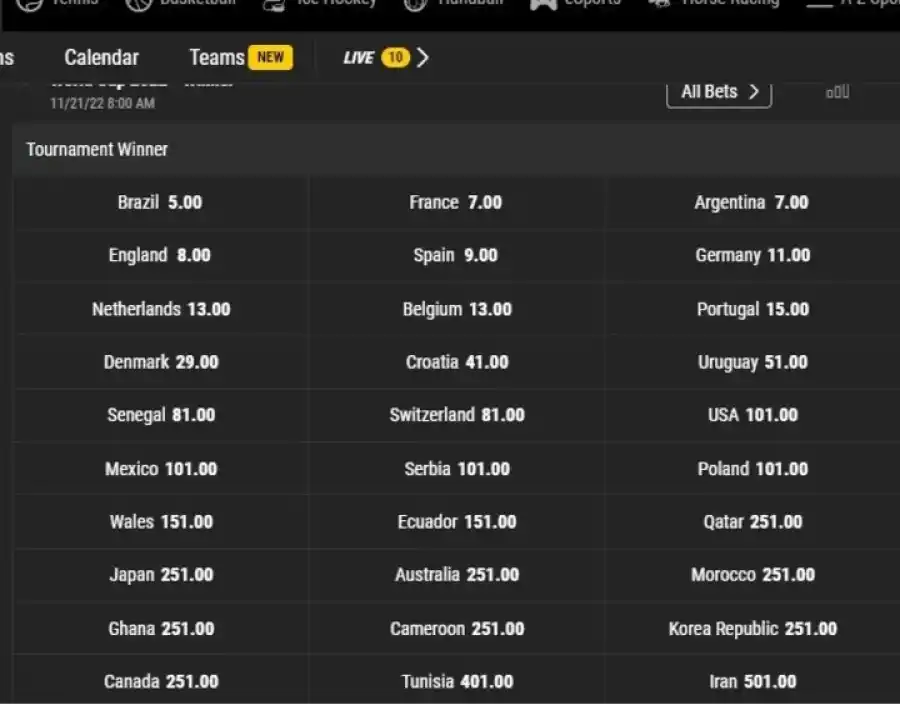 Según las casas apuestas, ¿quién es el favorito a ganar el Mundial de Qatar 2022?