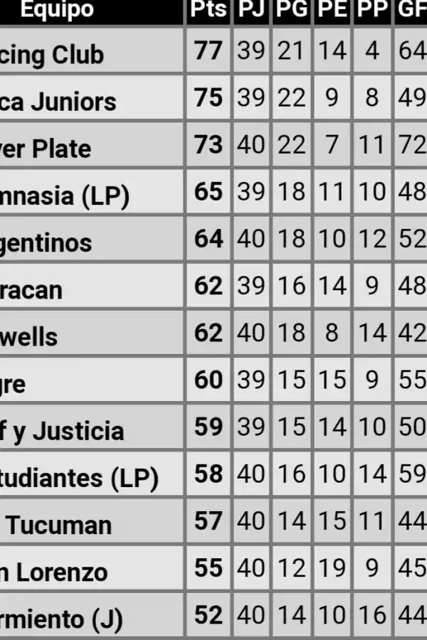 HASTA AHORA. Las tablas de Copa Libertadores y de Copa Sudamericana..