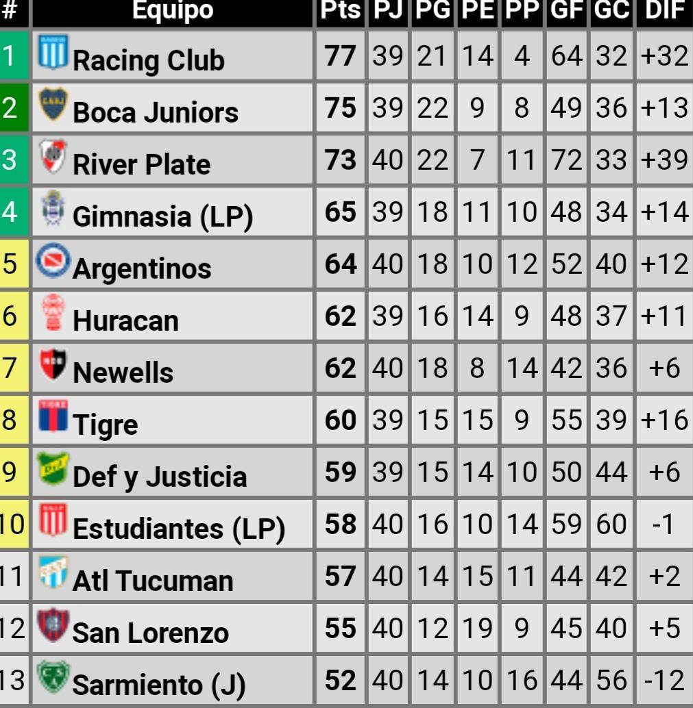 HASTA AHORA. Las tablas de Copa Libertadores y de Copa Sudamericana..