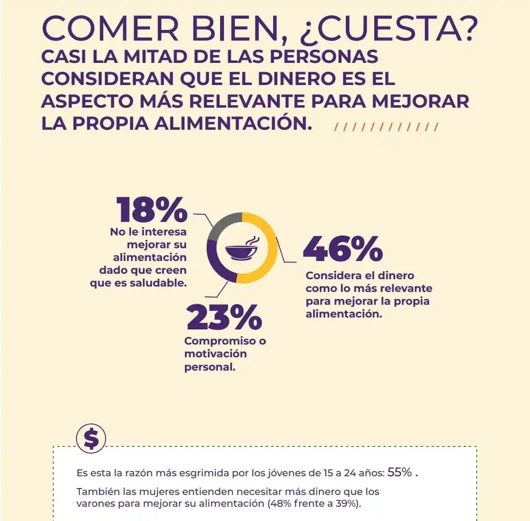 ¿Qué y cómo consumimos los argentinos?