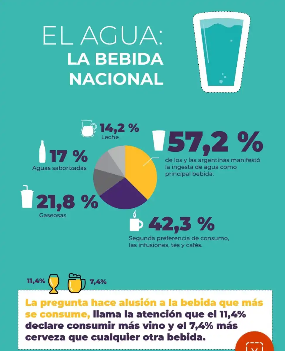 ¿Qué y cómo consumimos los argentinos?