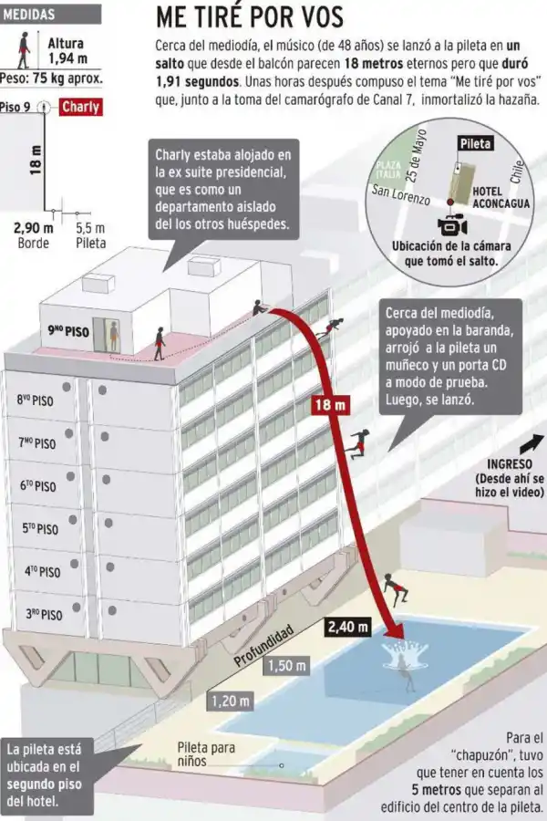 La infografía que armó el diario Los Andes, de Mendoza.