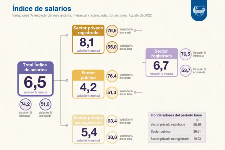 Foto tomada de Twitter: @INDECArgentina