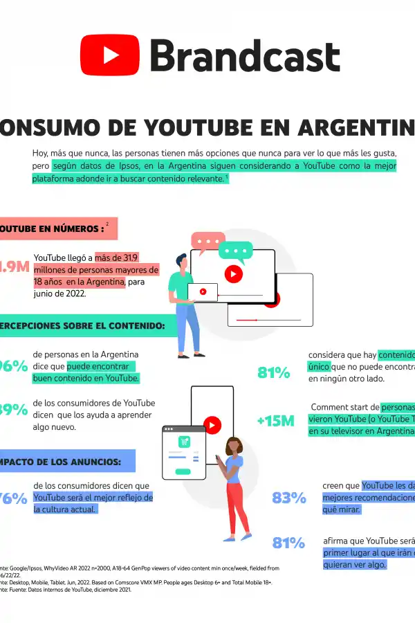 Youtube llega por asalto a los televisores