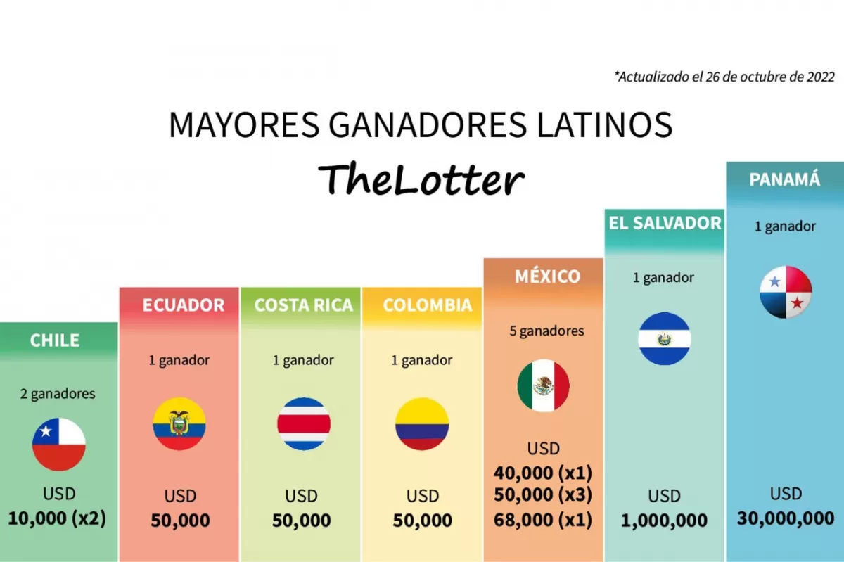 ¡US$1,6 mil millones! El pozo por el que miles de argentinos compran boletos online