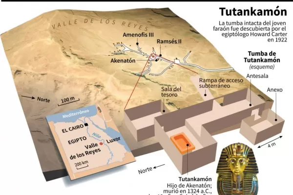 Los egipcios, los olvidados del hallazgo de Tutankamón