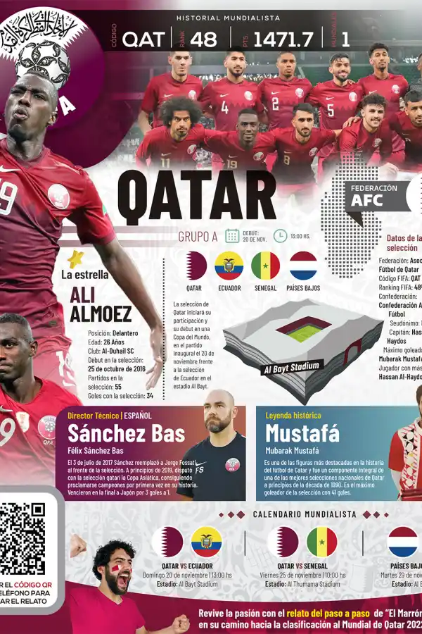 Qatar 2022: toda la información del Grupo A