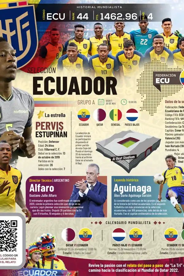 Qatar 2022: toda la información del Grupo A