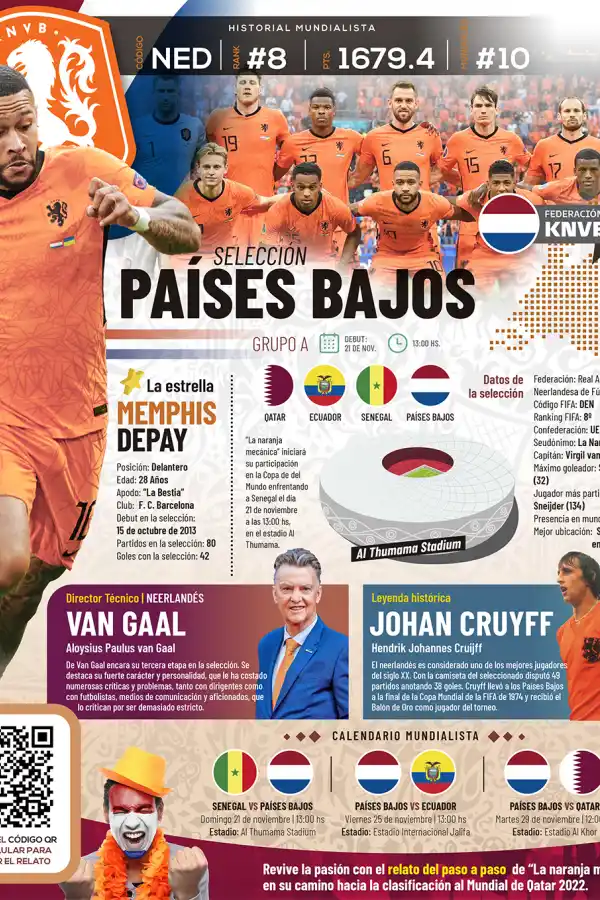 Qatar 2022: toda la información del Grupo A