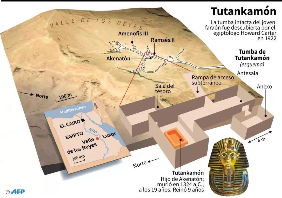 Los egipcios, los olvidados del hallazgo de Tutankamón