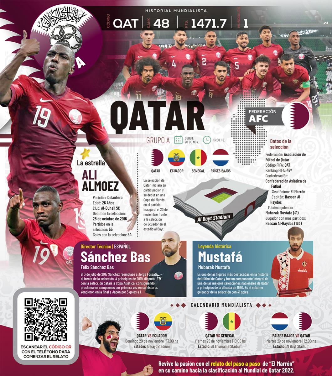 Qatar 2022: toda la información del Grupo A