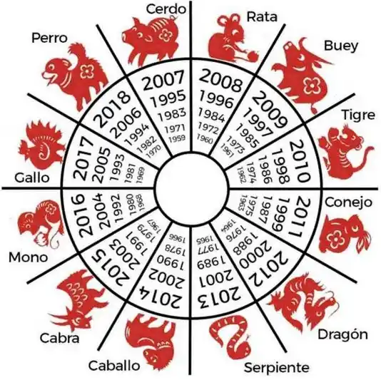 ¿Qué predijo Ludovica Squirru sobre el horóscopo chino para el 2023?