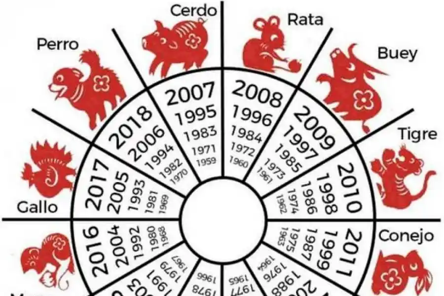 ¿Qué predijo Ludovica Squirru sobre el horóscopo chino para el 2023?