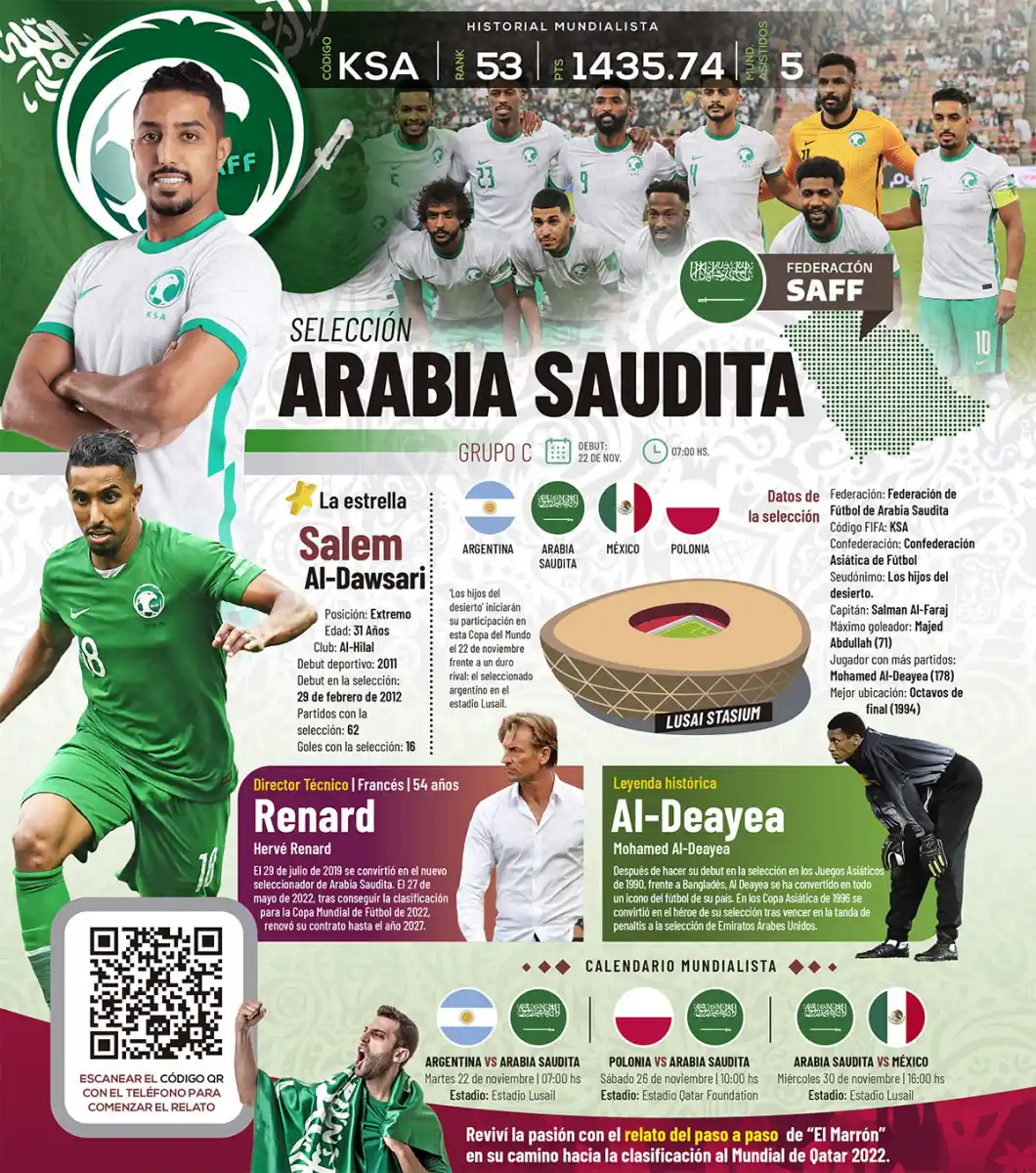 Qatar 2022: toda la información del Grupo C