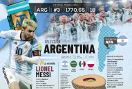 Qatar 2022: toda la información del Grupo C