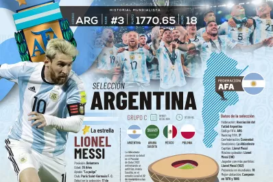 Qatar 2022: toda la información del Grupo C