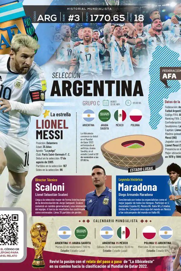 Qatar 2022: toda la información del Grupo C