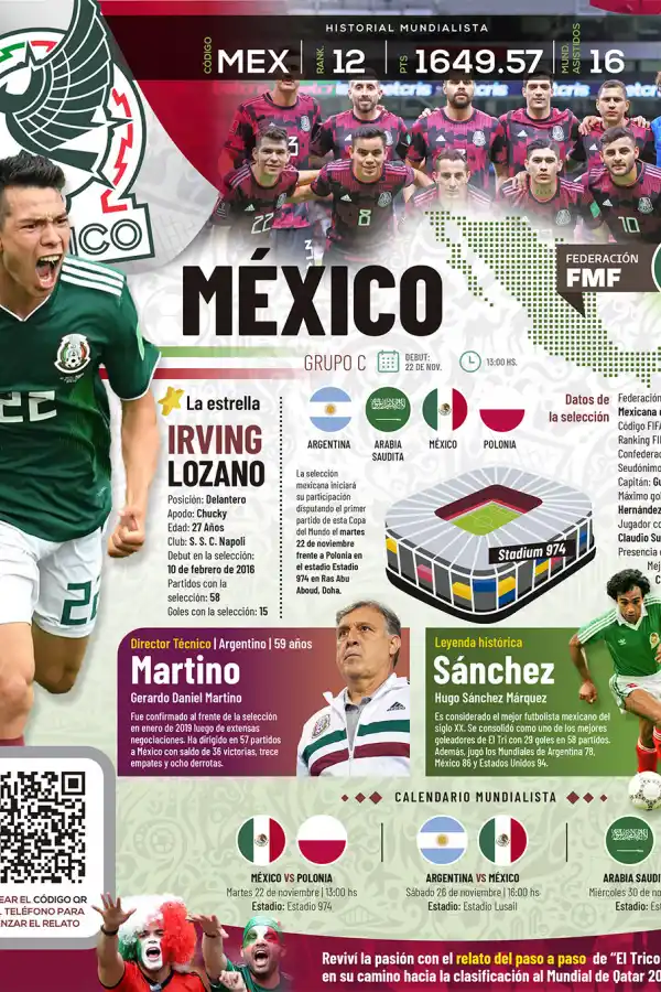 Qatar 2022: toda la información del Grupo C