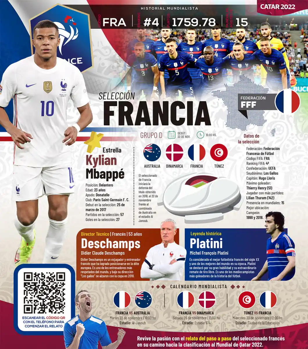 Qatar 2022: toda la información del Grupo D