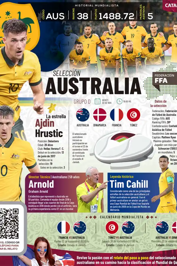 Qatar 2022: toda la información del Grupo D