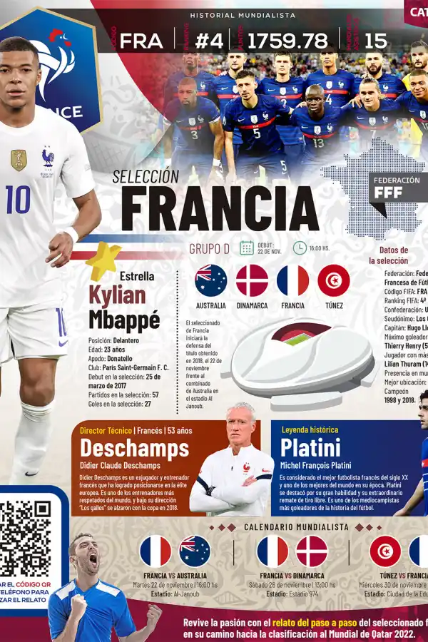 Qatar 2022: toda la información del Grupo D