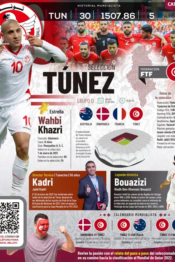 Qatar 2022: toda la información del Grupo D