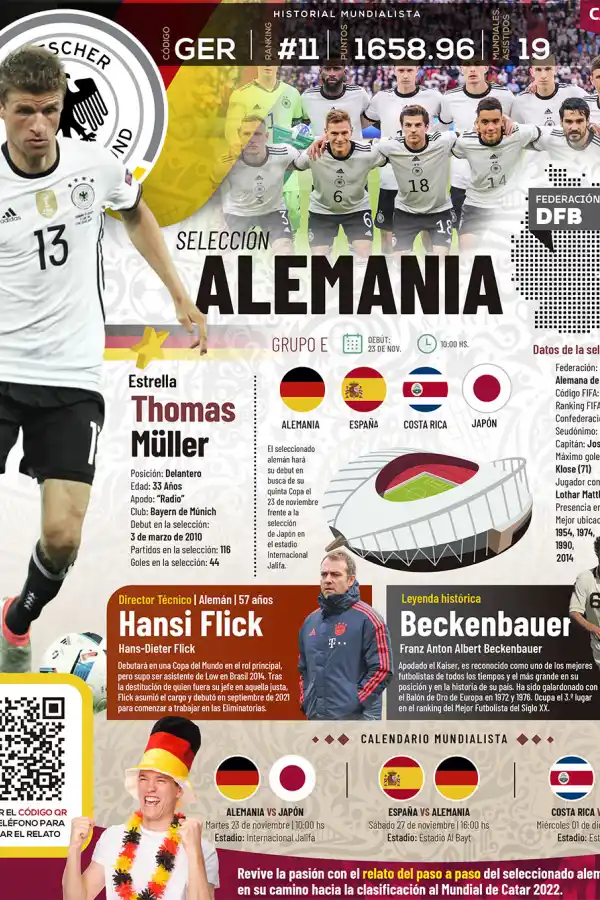 Qatar 2022: toda la información del Grupo E