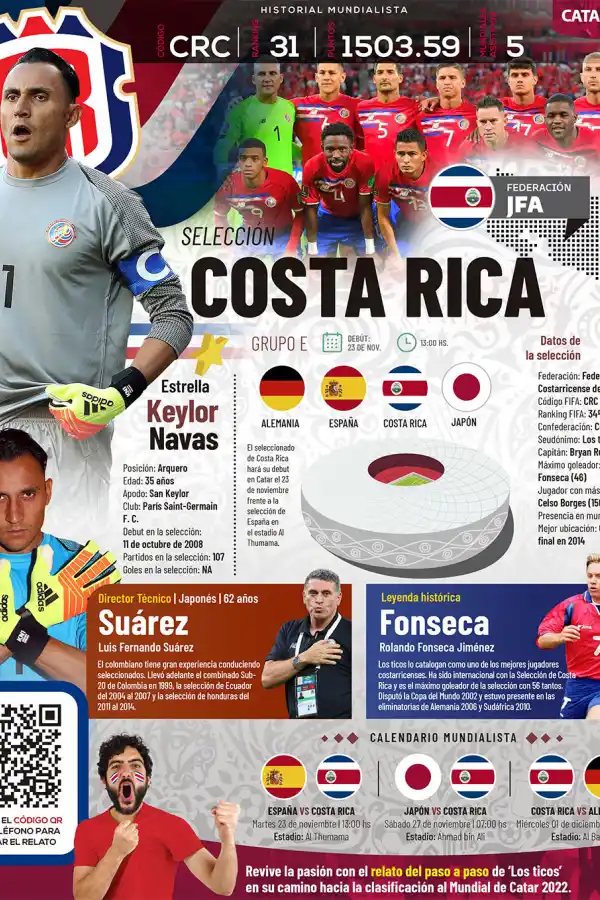 Qatar 2022: toda la información del Grupo E