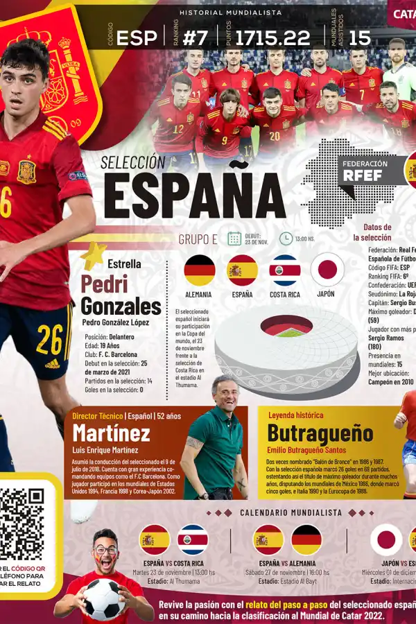 Qatar 2022: toda la información del Grupo E