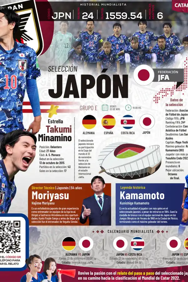 Qatar 2022: toda la información del Grupo E