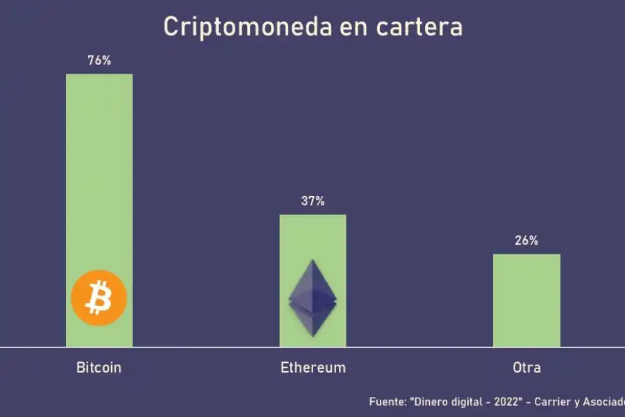 El mundo de las criptomonedas entra, otra vez, en crisis