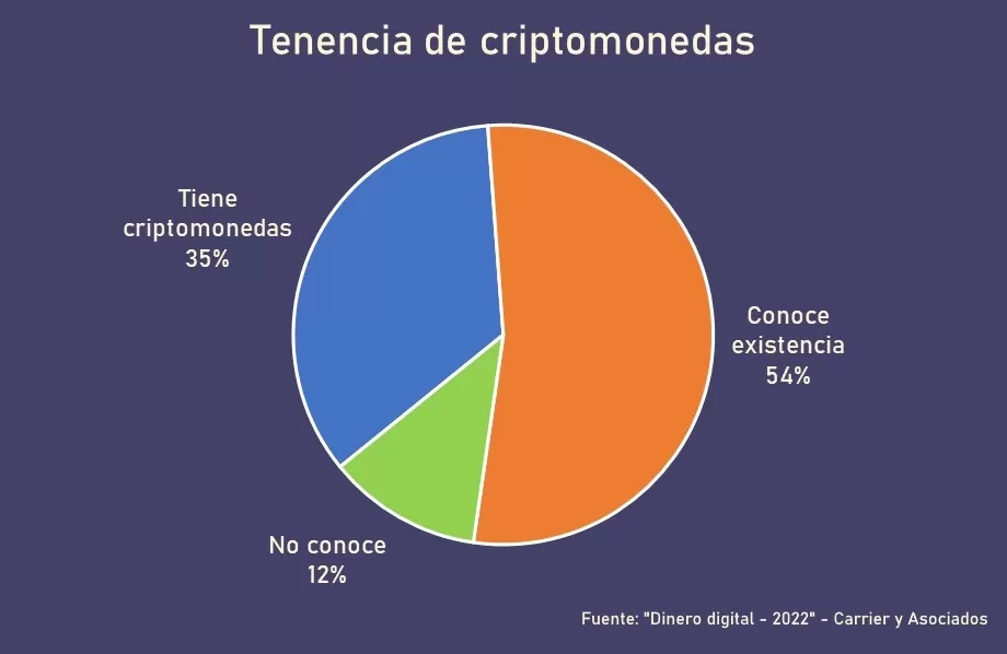 El mundo de las criptomonedas entra, otra vez, en crisis
