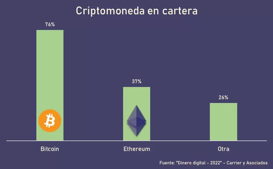 El mundo de las criptomonedas entra, otra vez, en crisis