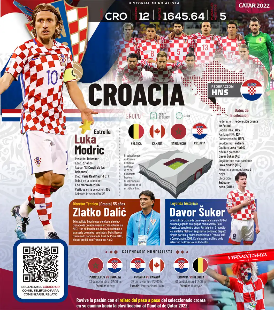 Qatar 2022: toda la información del Grupo F