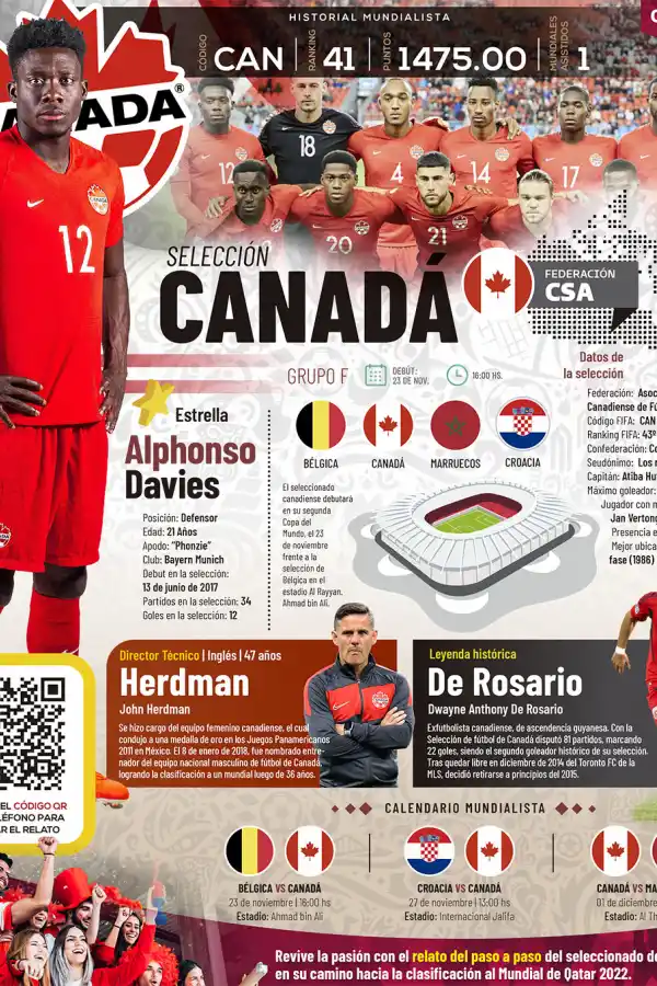 Qatar 2022: toda la información del Grupo F