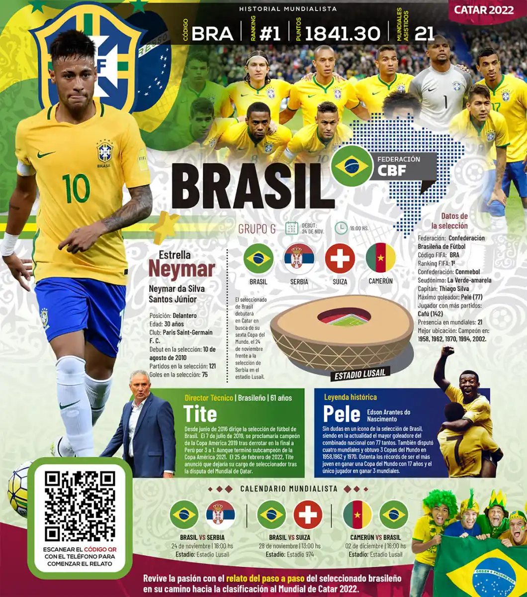 Qatar 2022: toda la información del Grupo G