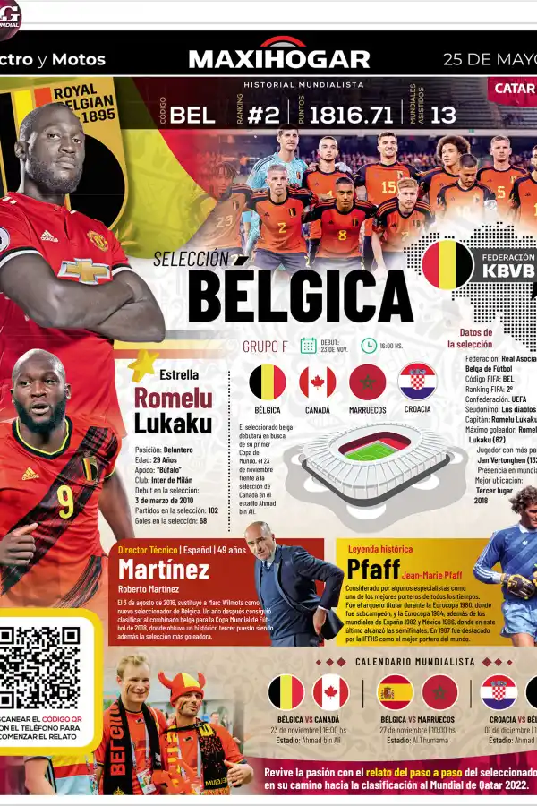 Qatar 2022: toda la información del Grupo F